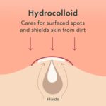 Rael Miracle Invisible Spot Cover – Clear Acne Patches for Fast, Gentle Care - Image 4